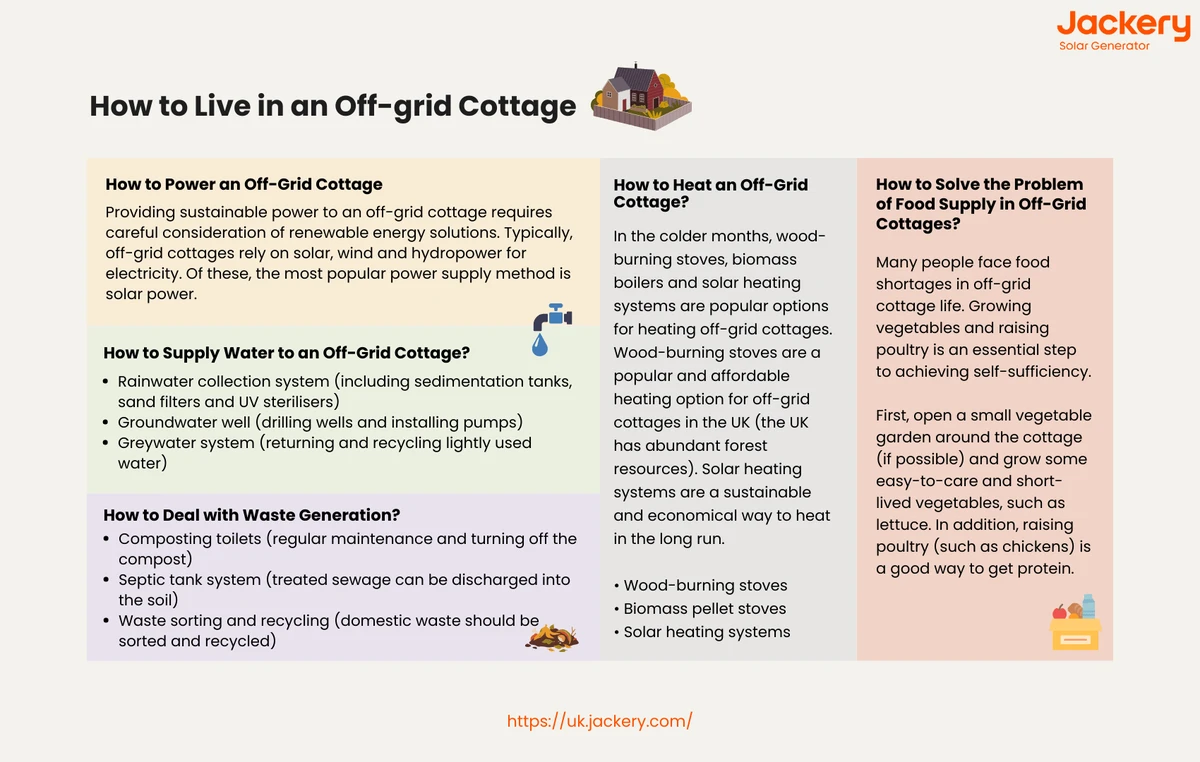 future-proofing-cottage-living-for-sustainability - How to Live Sustainably in a Cottage with Energy and Waste Tips